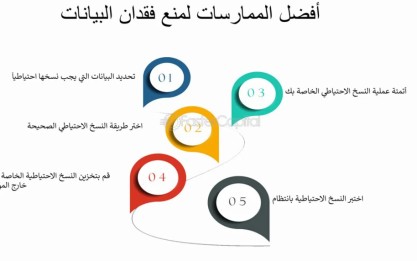 بخصوص فقد بعض البيانات بالموقع